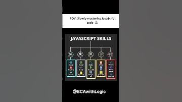#css #html #shortvideo #shorts #coding #bca #comedy #music #computer #bca#css #html #shortvideo