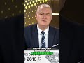 CRI3SE NO AGRONEGÓCIO  RECUPERAÇÕES JUDICIAIS DISPARAM! #jeffreychiquini #agronegócio #shortsviral