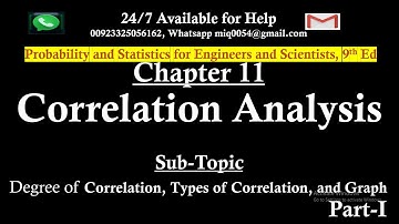 Correlation Analysis | Correlation Types | Correlation Coefficient | Correlation Graphs | Pearson r