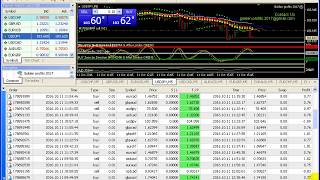 forex ea scalper ( golden profits 2017 ) 5m