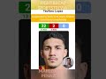 TEOFIMO LOPEZ PRO RECORD