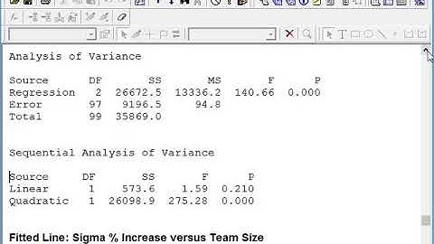Non Linear Regression Analysis