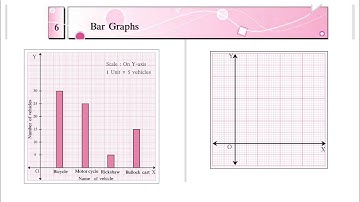How to Draw a Bar Graph | STD 6th Maths Chapter 6 Bar Graph | Maharashtra State Board| Semi English