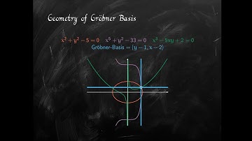 A very elementary introduction to Grobner bases