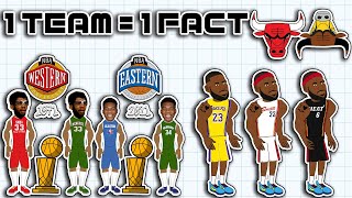 1 CRAZY Fact about EVERY NBA Team!