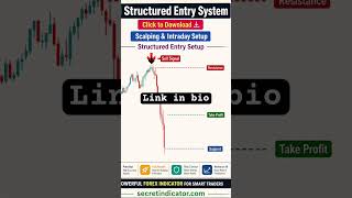 Best Scalping Strategy for Forex Trading | Quick Entry Setup 📈 #stockmarket #scalpingstrategy #fx
