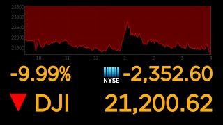 Dow's plunges 10%, most since 1987 market crash | ABC News