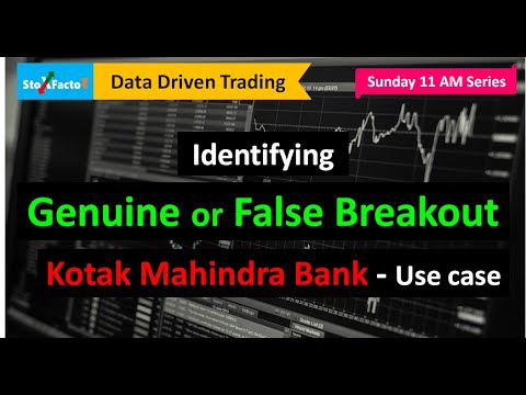 Identify Genuine or False Breakouts - Kotak Mahindra Bank