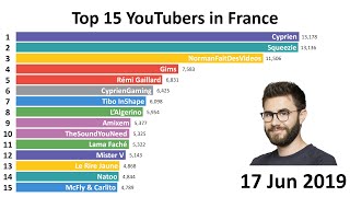 Top 15 Most Subscribed YouTubers in France (2012-2019)