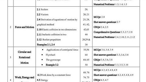 11th Physics Smart Syllabus 👍 Exam 2026 - PECTAA Pairing Scheme of Physics 2026