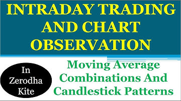 INTRADAY Moving Average Combinations And Candlestick Patterns | By Abhijit Zingade