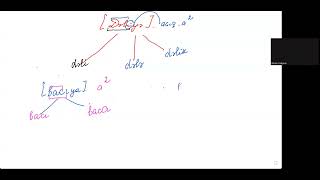 Deyilişe Esasen Yazılışın Müəyyən Olunması