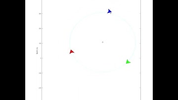 Moving Target Tracking using 3 UAVs (MATLAB, Simulink)