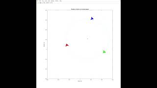 Moving Target Tracking using 3 UAVs (MATLAB, Simulink)
