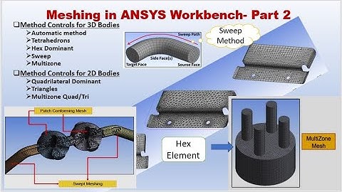 Meshing in ANSYS Workbench-Part 2 | Local Mesh Control | Meshing Methods | Tutorial