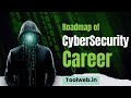 CyberSecurity Career Roadmap Generator