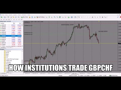 HOW INSTITUTIONS TRADE GBPCHF