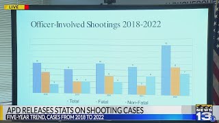 News Conference: APD releases extensive stats on police shooting cases