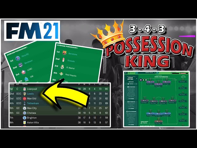 Spanish Armada 4-3-3 // Ultimate Possession Tactic for FM21