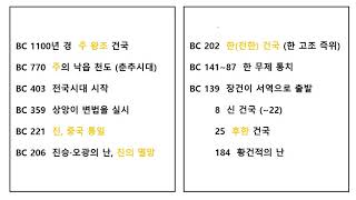 2020 성신고등학교 EBS 온라인 클래스 3학년 세계사 3차 강좌 #1