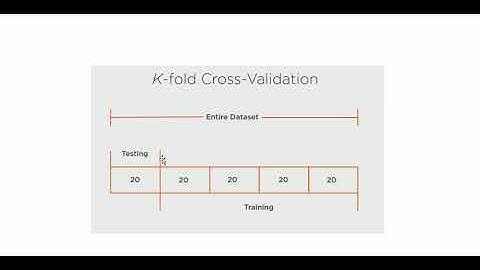 Explain about Train Test Split and Kfold cross validation in Machine Learning