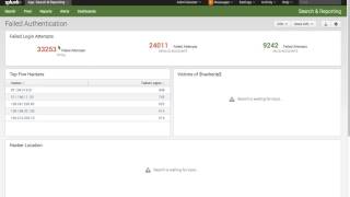 Demo: Failed Authentication Dashboard