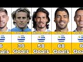 Uruguay national team best scorers in history