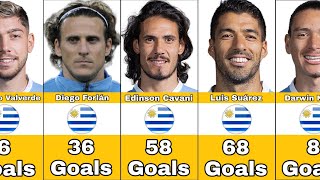 Uruguay National Team Best Scorers In History