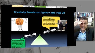 CPA - Decentralization & Transfer Pricing - Part 3 - The Three Legged Stool