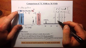 13C NMR and FTIR