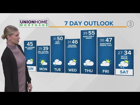 Cleveland weather forecast: Warm weather to wrap up the weekend - YouTube
