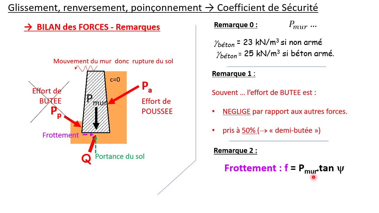 Geotechnique MXG5 video7 soutenement coef securite