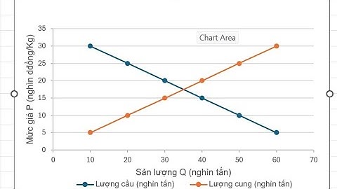 Cách vẽ đồ thị đường cung cầu trong excel