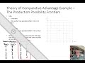CEI02 08 Theory of Comparative Advantage   PPF