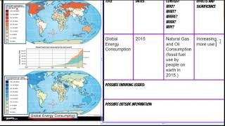 Enduring issues Tool Part III of VI SWDSSG910 Net Worth