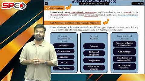 CA INTER AUDIT | Chapter 3 Unit 2 Revision Jan 25