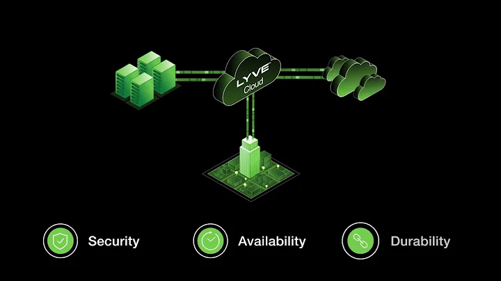 Seagate | Object Immutability for Ransomware Protection Use Case