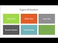 46 Types of Hackers