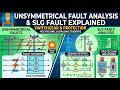 Unsymmetrical Fault Analysis &amp; SLG Fault Explained | Switchgear &amp; Protection Polytechnic Diploma