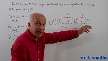 Expert - Graphes - Chaîne de Markov homogène - Exercices