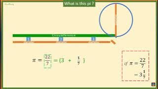 Download lagu Pi is Not 22/7.(fact).Why we take Pi to be 22/7