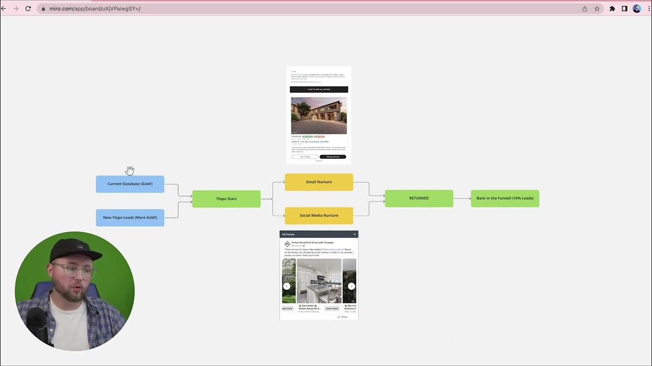 How Re-marketing for Real Estate leads works - In Plain English