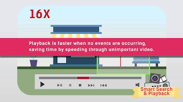 2014 Hikvision Smart IP Solution