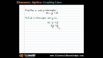 Graph Using Intercepts - Algebra - fwk - TryThis03-0301