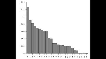 Python Collections Counter Demo: Letter Frequency