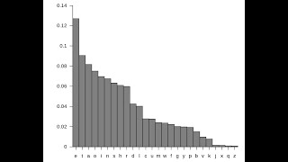 Python Collections Counter Demo: Letter Frequency