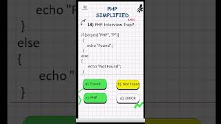 💻 Learn PHP in Hindi | Quick PHP Tips & Tricks #Shorts
