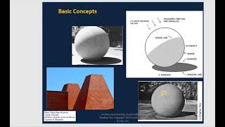 ARCH 122- Chapter7-Light, Shade and Shadow