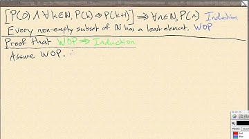 Induction and Well-Ordering