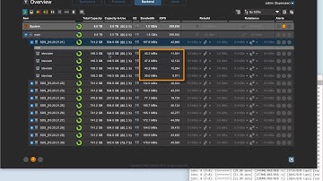 Performance test for single LUN on 10 node scaleIO cluster